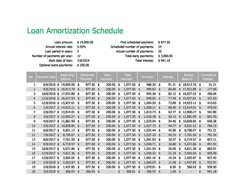 mtmas loan table for 5 years pdf|PERSONAL LOAN AMORTIZATION TABLE .